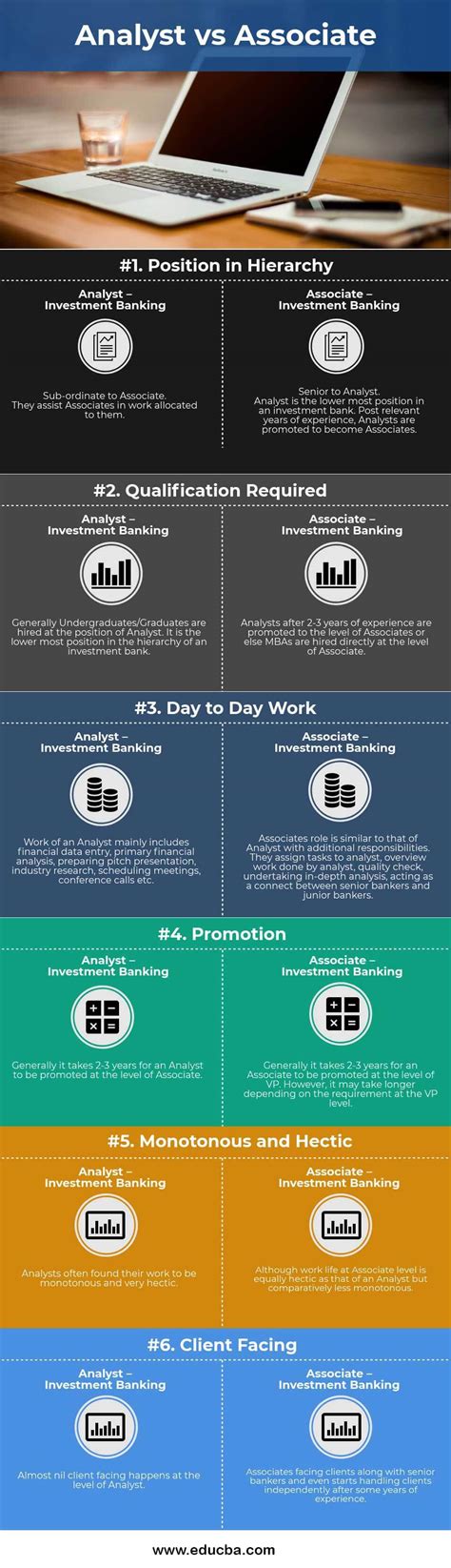 Associate vs. Analyst: Navigating Career Crossroads in Finance