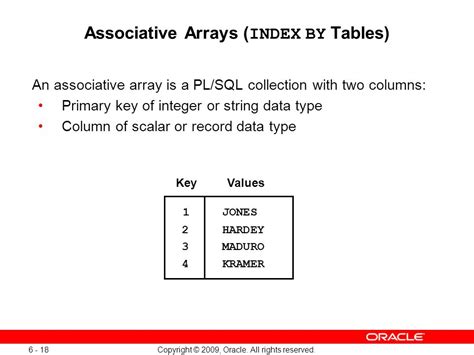 Associative Array Processor Reader