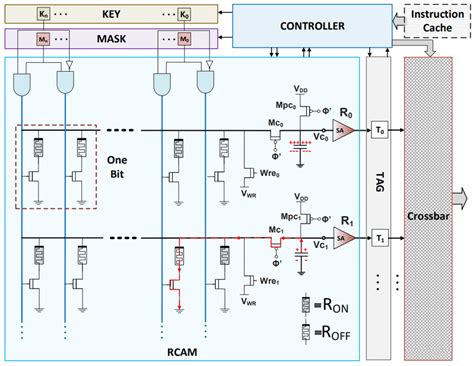 Associative Processing and Processors Reader