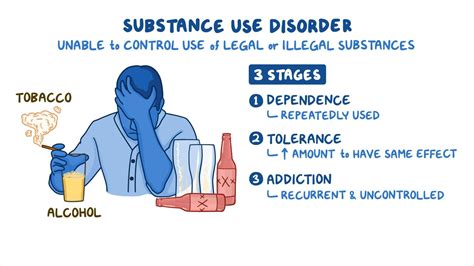 Assondra: The Comprehensive Guide to Understanding, Preventing, and Mitigating the Effects of Substance Use Disorders