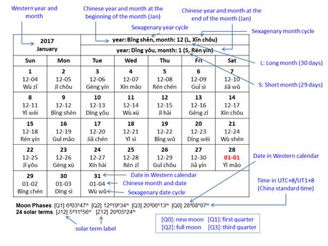 Assuming that the Chinese calendar is the same as the Western calendar.