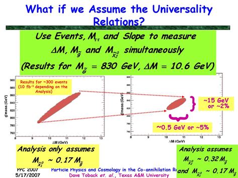 Assuming universality: