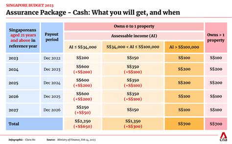 Assurance Package for GST Cash Payout: A Comprehensive Guide