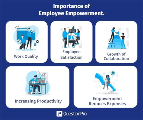 Assurant Employee Benefits: Empowering Your Workforce