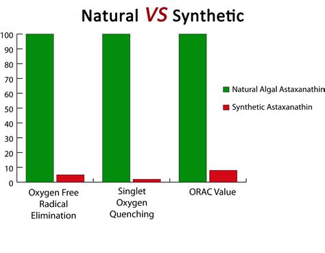 Astaxanthin A Comparative Case Of Synthetic Vs Natural 6494 PDF Doc