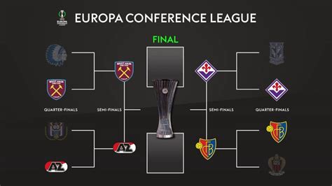 Aston Villa x AZ: Uma Batalha Épica na Europa Conference League
