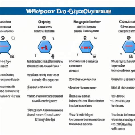 Astonishing Results with Compound W: A Comprehensive Guide to Treating Warts