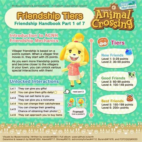 Astrid Animal Crossing: The Ultimate Guide to Friendship, Fashion, and Fun