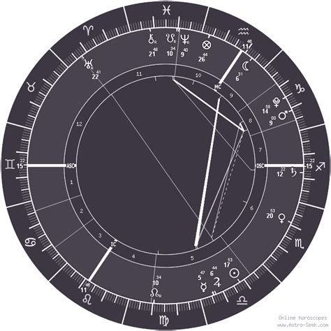 Astrolabe Birth Chart
