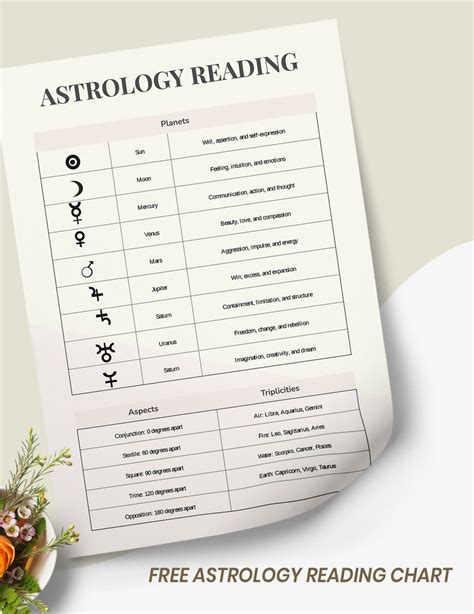 Astrology Chart Reading Online