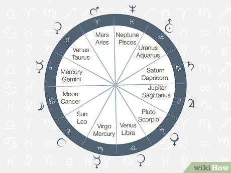 Astrology Chart Ruler
