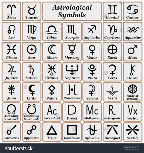 Astrology Chart Symbols Meanings