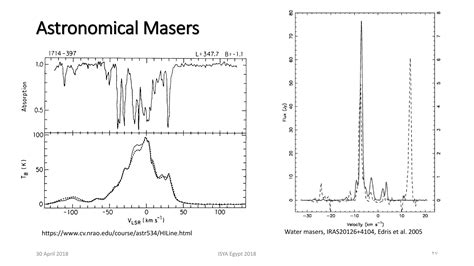 Astronomical Masers Reader