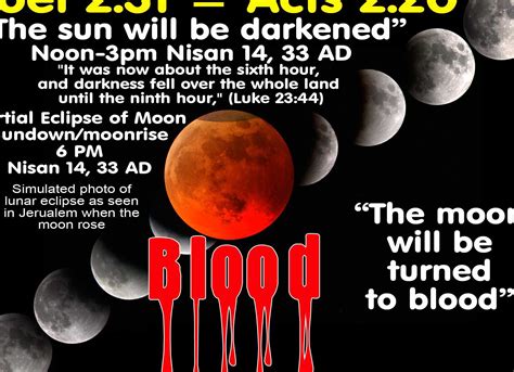 Astronomical Origins of the Blood Moon Yas