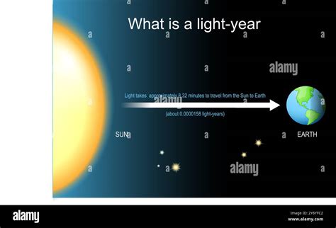 Astronomical Unit to Light Year: Understanding the Cosmic Scale