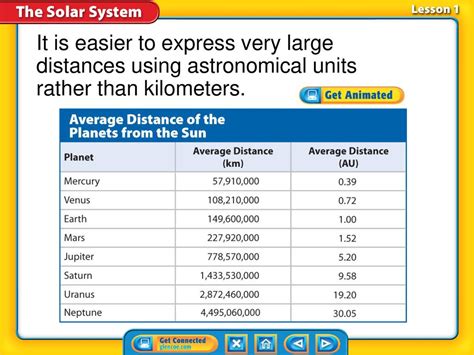 Astronomical Units to Kilometers: Exploring Cosmic Distances