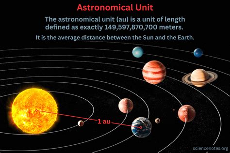 Astronomical Units to Meters: Unraveling the Colossal Scales of Space