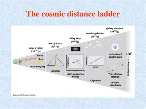 Astronomy Lab Answers Cosmic Distance Ladder Doc