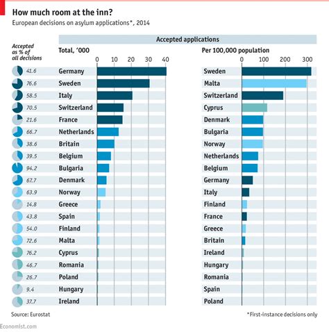 Asylum Acceptance Rates: A Global Perspective