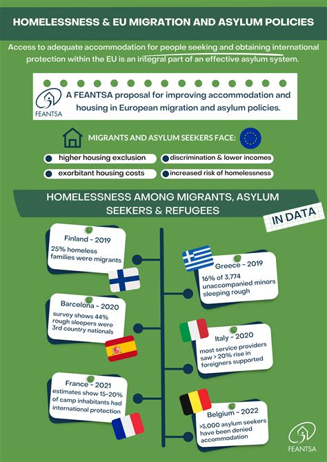 Asylum Policies in Europe