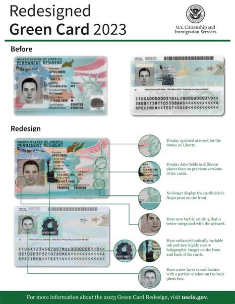 Asylum to Green Card: A Comprehensive Guide