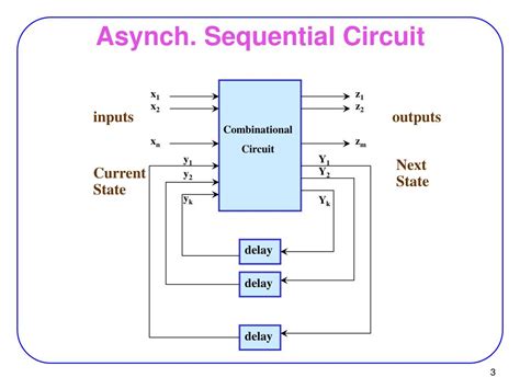 Asynchronous Circuits Reader
