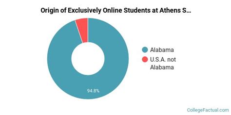 Athens State University Online Degrees: Unlock Your Potential from Anywhere in the World