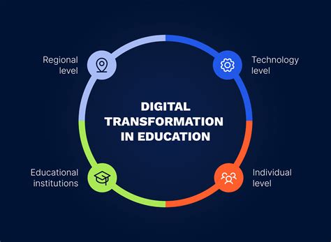 Athens Tech Application: Transforming Education in the Digital Age