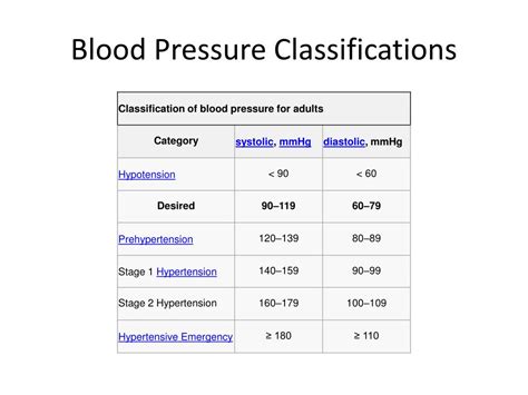 Athlete Blood Pressure Chart