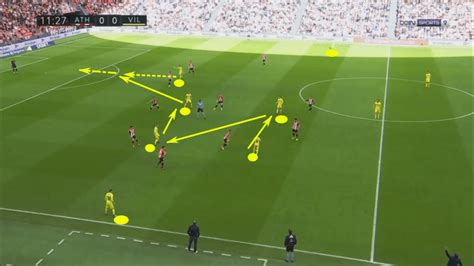 Athletic Club vs Villarreal: A Tactical Analysis