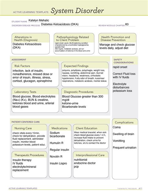 Ati Diagnostic Template For Dka