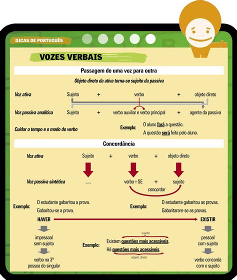 Atividade Voz Verbal: Guia Completo para Dominar a Expressão em Português