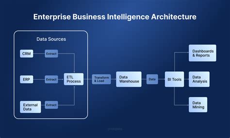 Atlas Intel Harris: The Essential Guide to Enterprise Intelligence