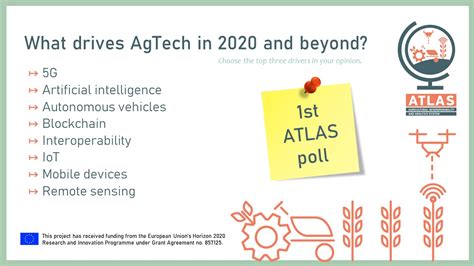 Atlas Polling: A Comprehensive Overview