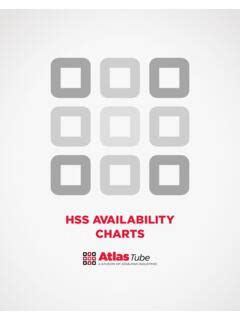 Atlas Tube Availability Chart