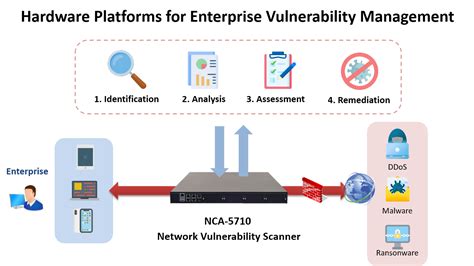 AtlasIntel Harris: Unlocking the Power of Enterprise Vulnerability Intelligence