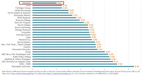 AtlasIntel Polling: 10 US Trends You Need to Know in 2023