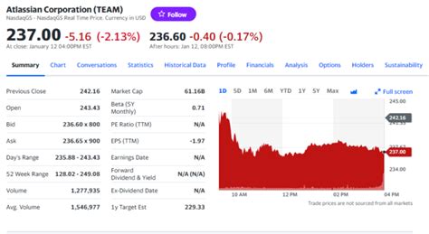 Atlassian Corporation Stock: A 10,000+ Word Deep Dive