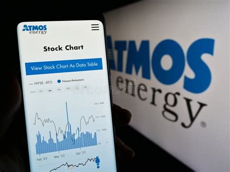 Atmos Energy Stock Performance