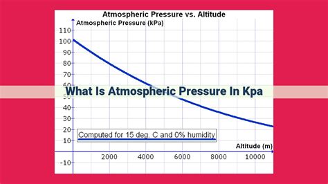 Atmosphere Pressure PSI: Understanding Its Significance and Broad Applications