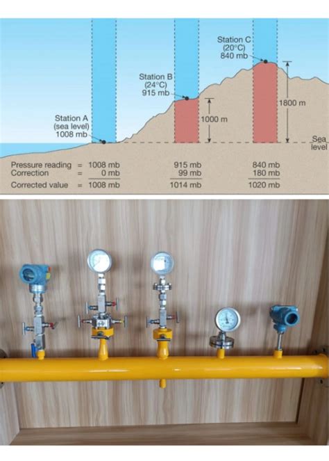 Atmosphere to PSI: The Essential Guide to Understanding Pressure Units