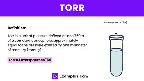 Atmosphere to Torr: A Comprehensive Guide to Conversion and Applications