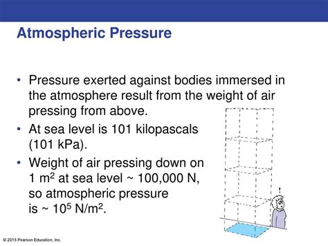 Atmospheric Pressure: 101 to 105 Kilopascals and Its Vital Role in Our Lives