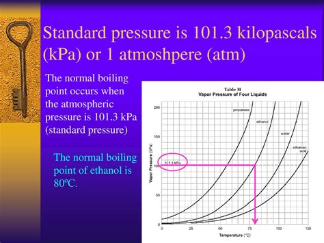 Atmospheric Pressure: Measurement in Kilopascals (kPa)