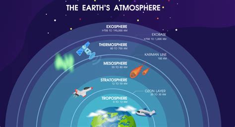 Atmospheric Pressure 101: An Exploration of Our Life-Sustaining Blanket