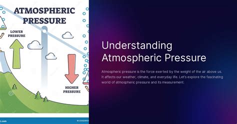 Atmospheric Pressure at 1,469.69 psf: Understanding the Weight of Air