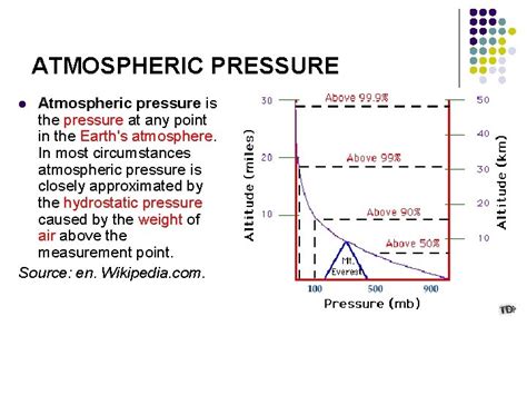 Atmospheric Pressure in MPa: Exploring the Force of Air