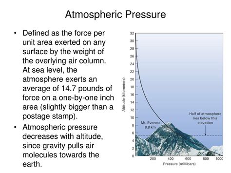 Atmospheric Pressure in PSF: The Ultimate Guide