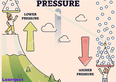 Atmospheric Pressure in Torr: A Comprehensive Guide to Its Magnitude, Effects, and Applications