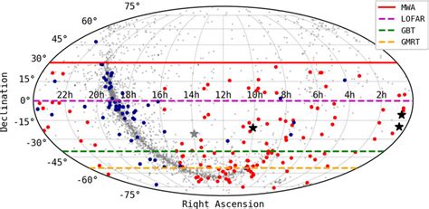 Atnf Pulsar Catalogue